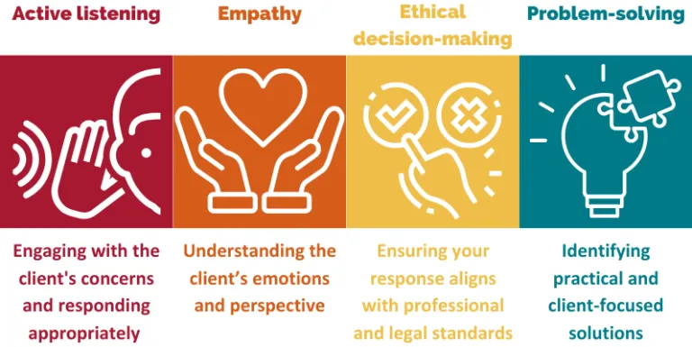 Active listening – Engaging with the client's concerns and responding appropriately Empathy – Understanding the client’s emotions and perspective Ethical decision-making – Ensuring your response aligns with professional and legal standards Problem-solving – Identifying practical and client-focused solutions